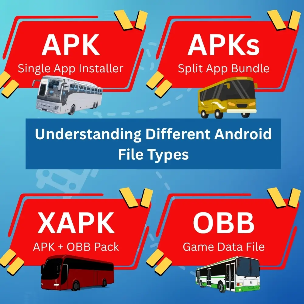Understanding Different Android File Types